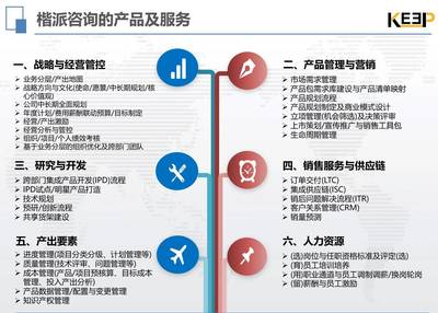 IPD研發管理咨詢 企業創新與效率提升的關鍵