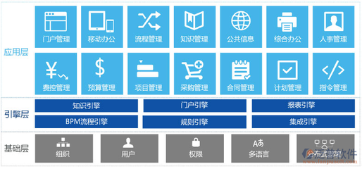 辦公軟件免費下載指南 基礎(chǔ)軟件服務全解析