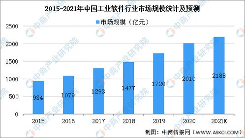 2021年中國工業(yè)軟件產(chǎn)業(yè)鏈全景解析 聚焦基礎(chǔ)軟件服務與上中下游市場