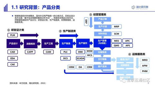 2022智能制造軟件市場研究及選型評估報告 基礎(chǔ)軟件服務