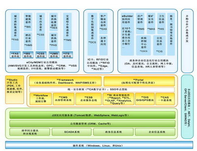 同方CTO周洪波專訪 領跑數字城市賽道，基礎軟件服務志在必得